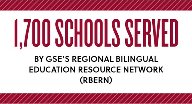 1,700 schools served by GSE's regional bilingual education resource network (RBERN)